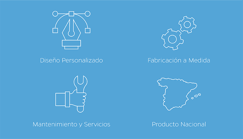 Características IMEM